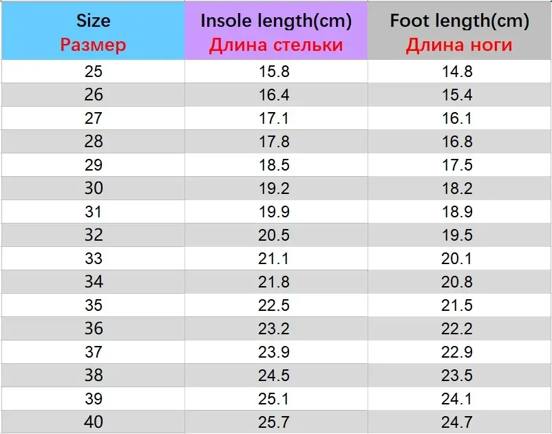 Children's Sandals Summer Soft Sole Boys and Girls Sports Sandals Closed-toe Anti Slip Children's Beach Shoes