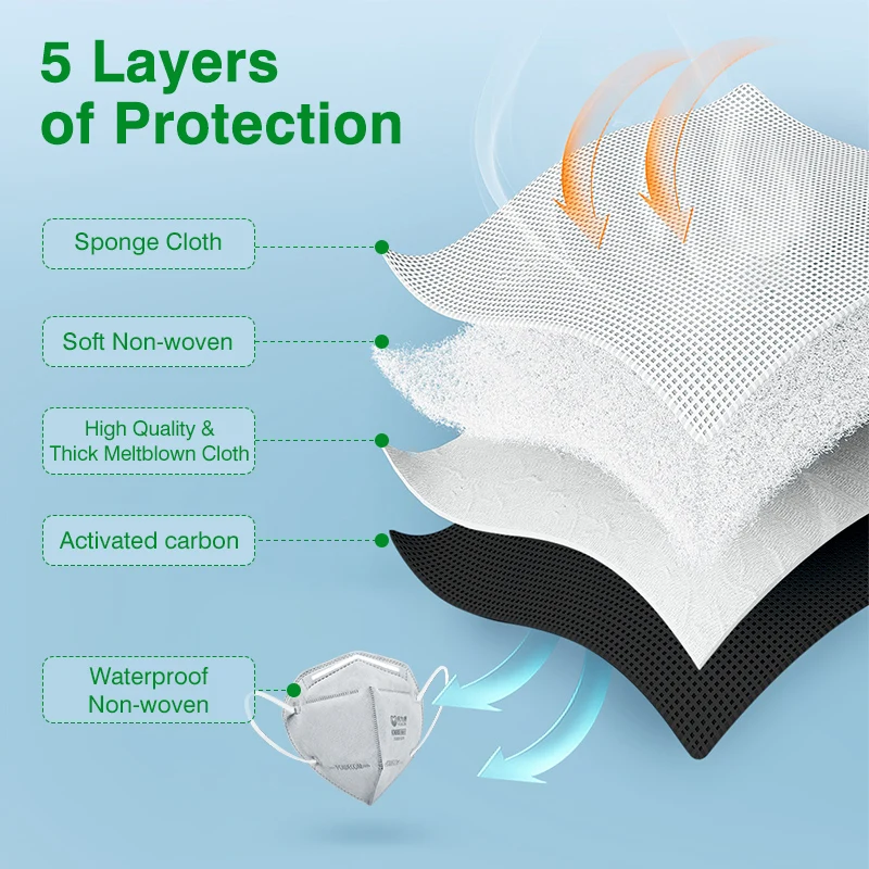 Face Mask 60Pcs Activated Carbon KN95 Mask POWECOM Protective Face Mouth Mask Anti-Dust Mouthpiece Cover