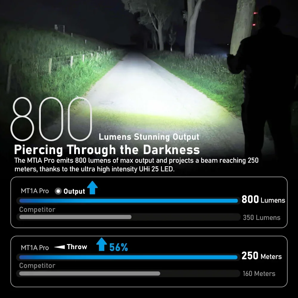 NITECORE MT1A Pro Flashlight UHi 25 LED 800 Lumens flashlamp USB-C torch Rechargeable Compact LED With 14500 Battery