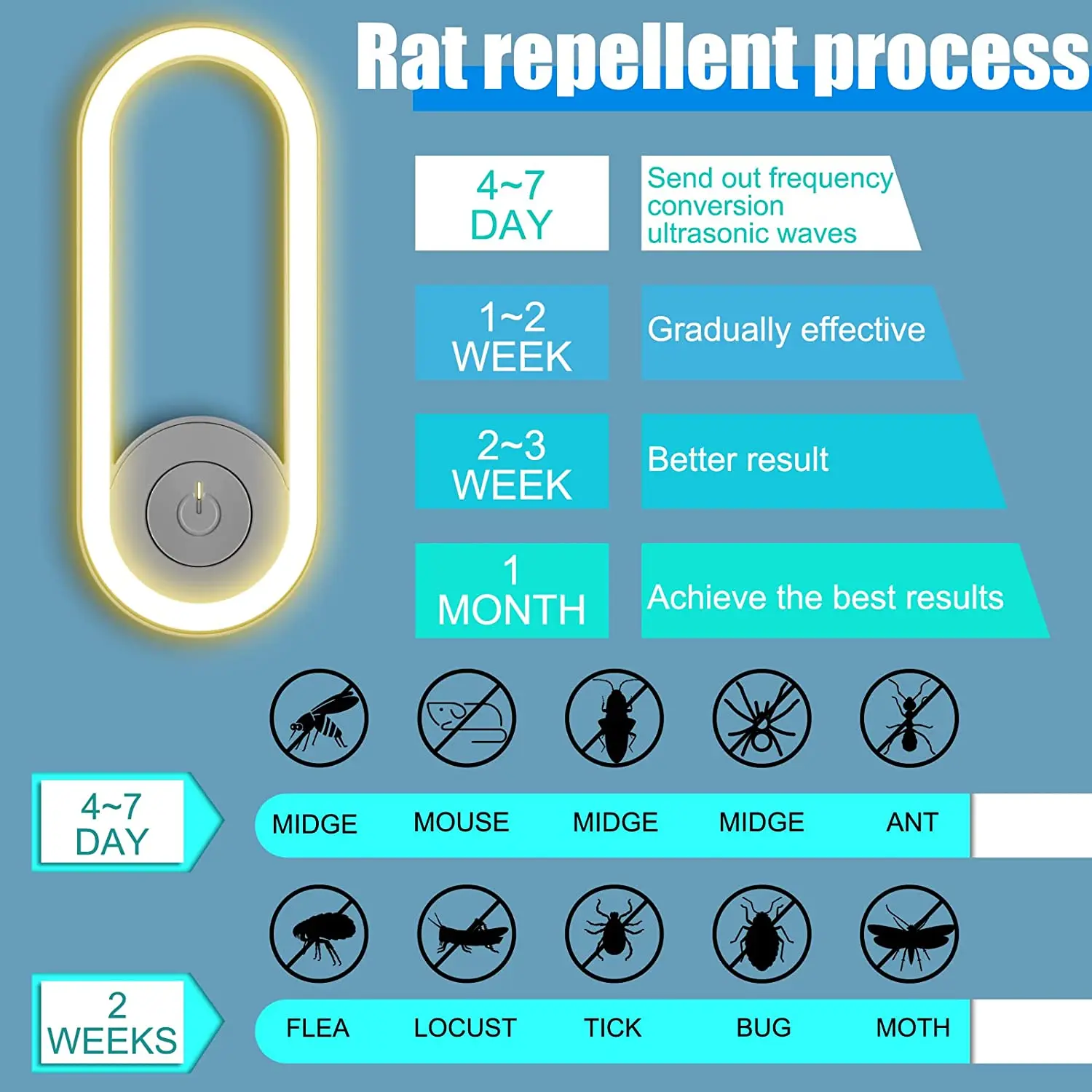 Рисунок 2 - Ультразвуковая компактная лампа-репеллент