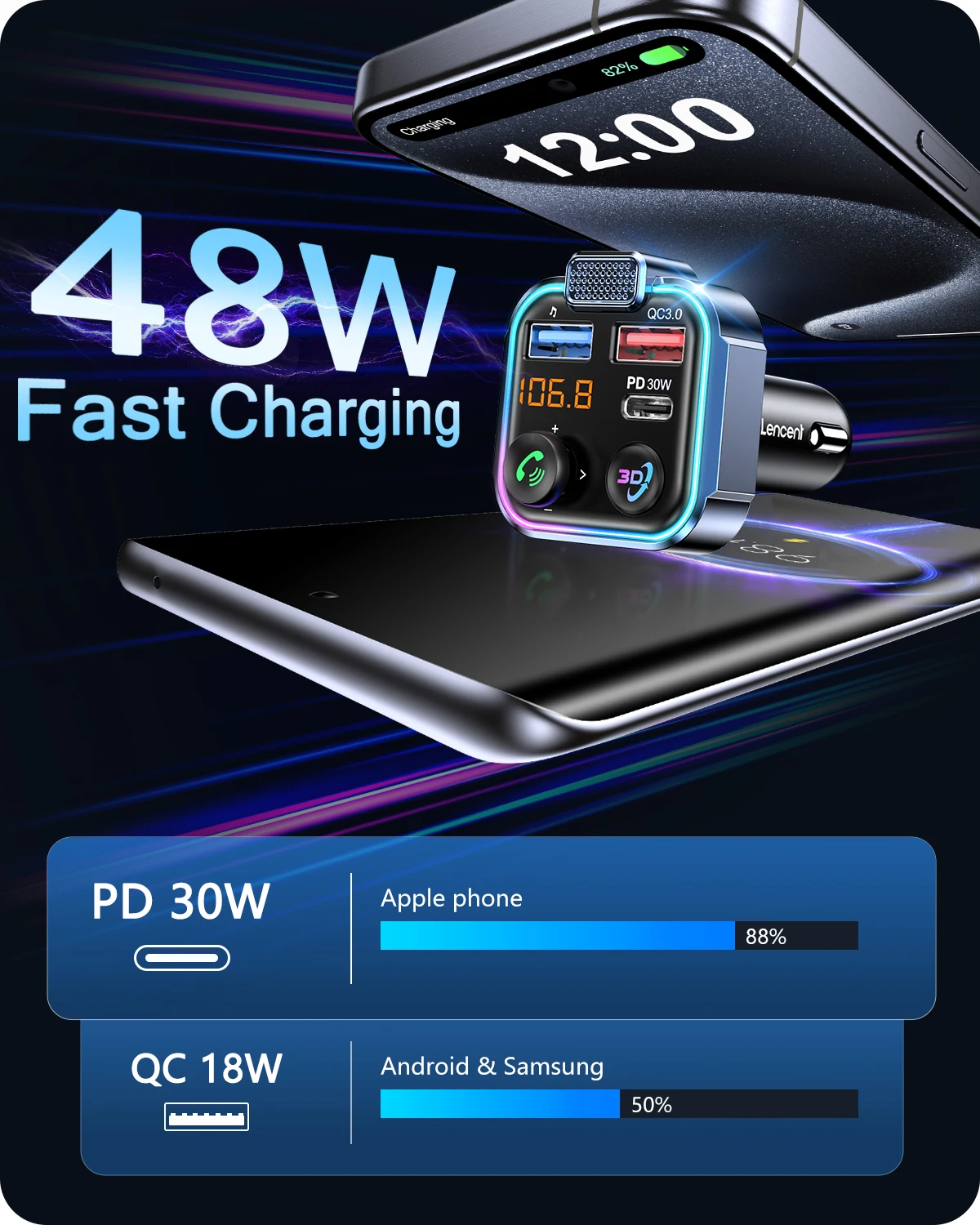 LENCENT Bluetooth 5.3 FM Transmitter with Type C PD 30W & QC3.0 USB Fast Charger Hands-free Supporting USB Memory Stick Adapter BEST SELLERS LENCENT Bluetooth 5.3 FM Transmitter with Type C PD 30W & QC3.0 USB Fast Charger Hands-free Supporting USB Memory Stick Adapter BEST SELLERS