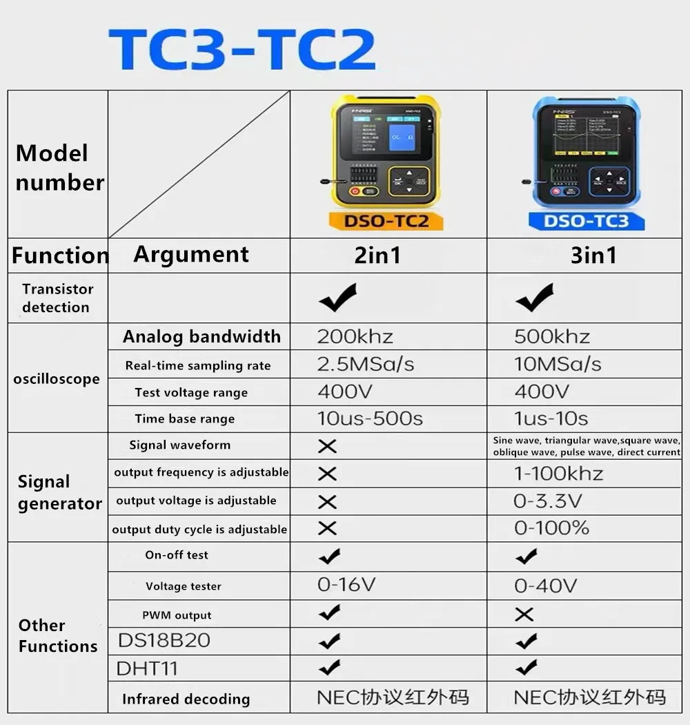2-in-1 Intelligent Digital Oscilloscope ET826 Multimeter DC/AC Current Voltage Resistance Diode Tester DSO-TC3 DSO-TC2 ZT-702S