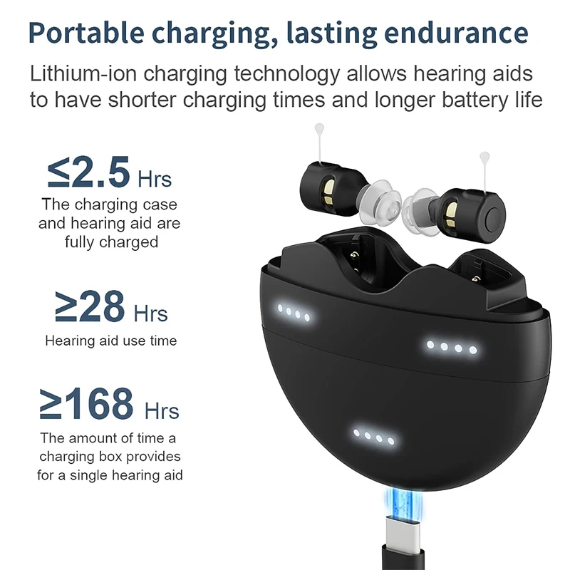Rechargeable Hearing Aids Fingernail Size Mini Hearing Aid For the Deafness With Mild to Moderate Deaf,Long Working Ear Aids 3