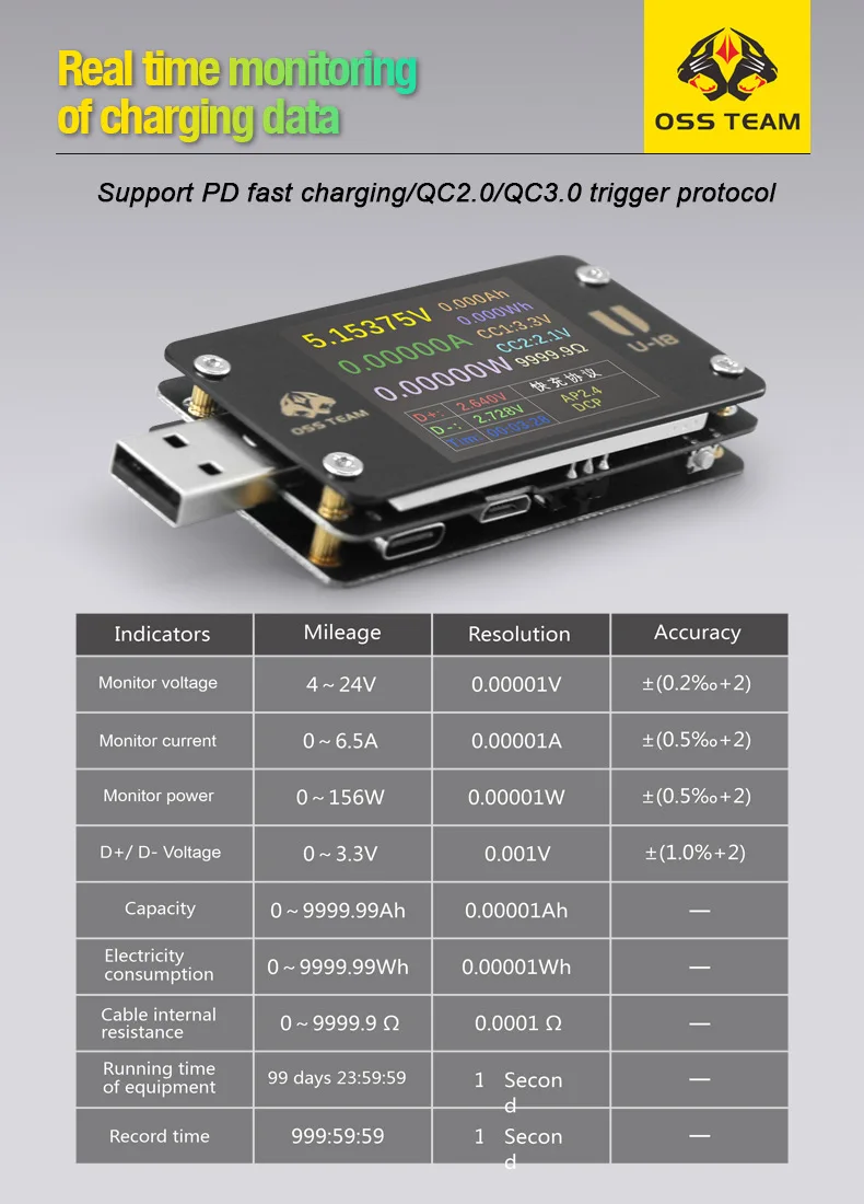 OSS U18 Fast charging tester high-precision voltage & current tester meter multi