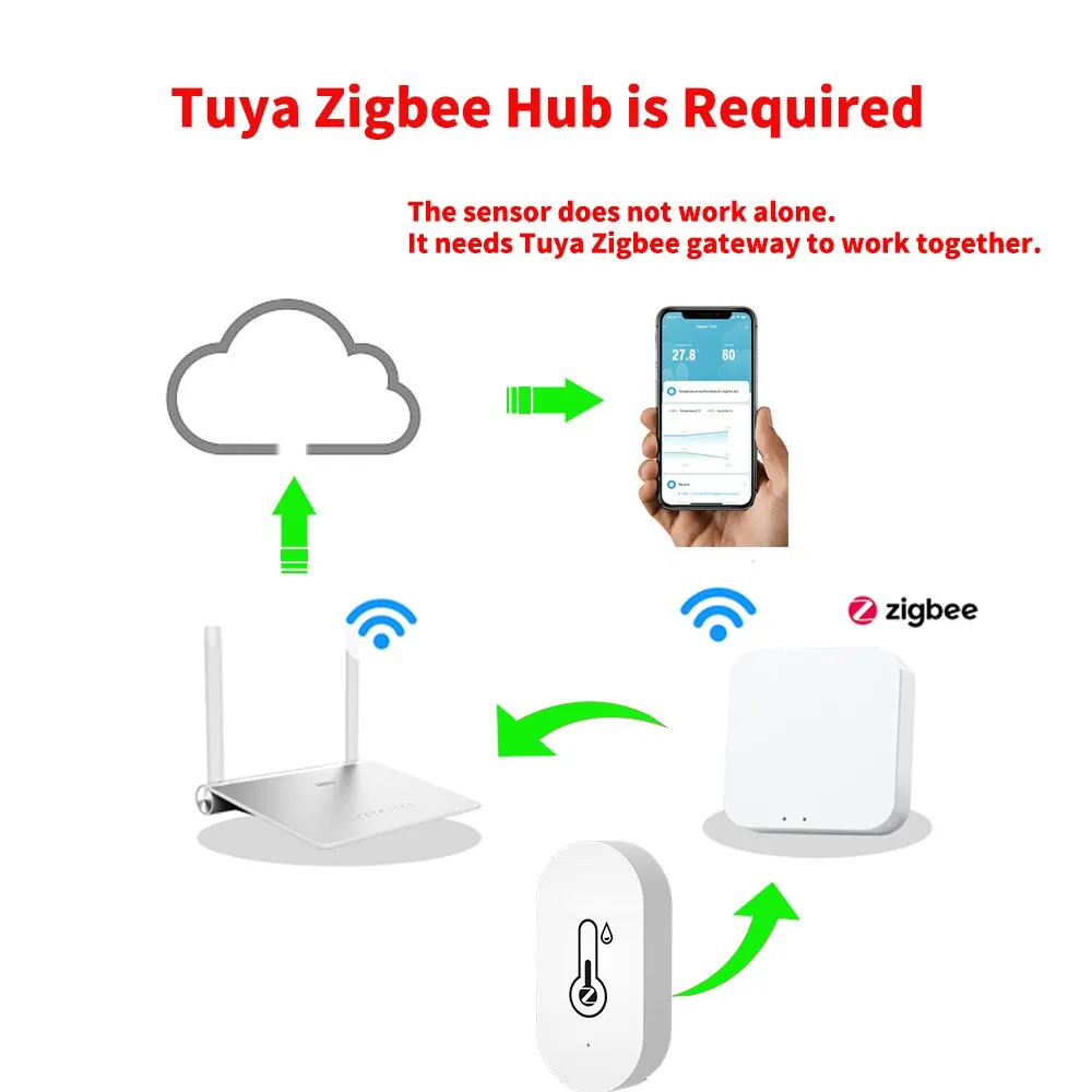 Tuya Zigbee Temperature Humidity Sensor SmartLife Remote Monitor For Smart Home Workwith Tuya Zigbee Hub temperature humidity sensor