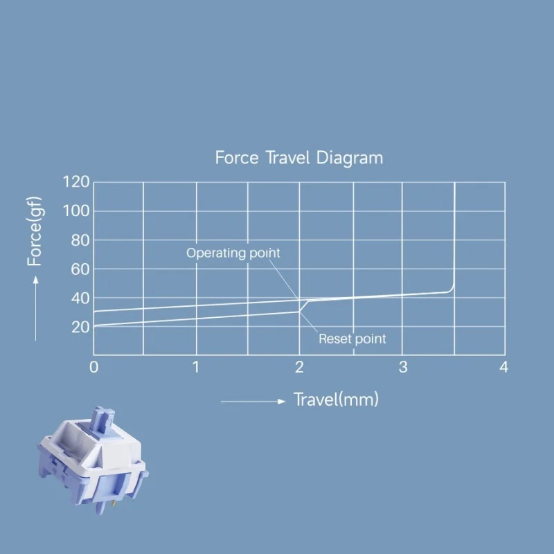 チャーム Akko Akko ミラースイッチ 5 ピン 37gf 低動作力リニアスイッチ工場