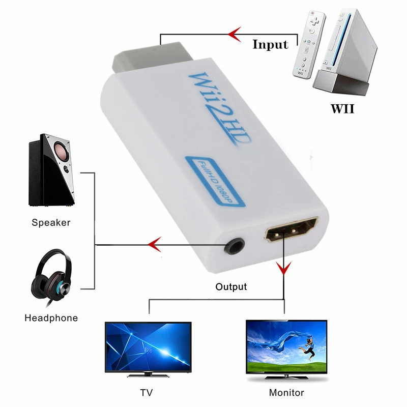 

1080P Full HD HDMI-compatible Adapter for Wii to HDTV/PC Desktop/Projector/Monitor, Plug and Play, With 3.5mm Earphone Jack