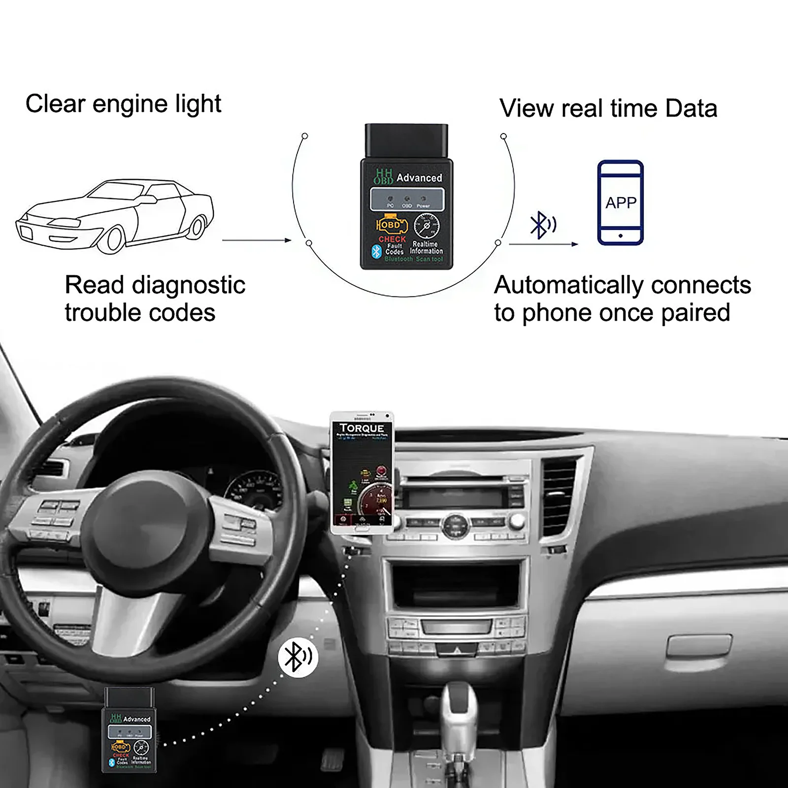 Wireless OBD2 Scanner Adapter and Diagnostic Tool for Check Engine Light Reset