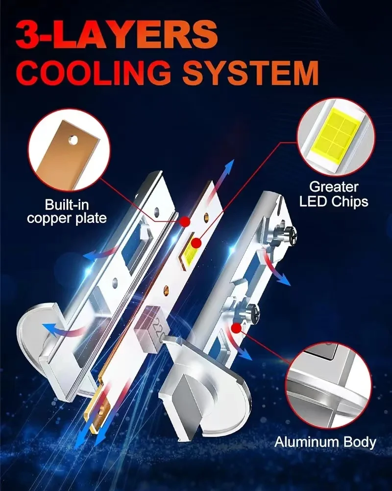 H1 LED Light Bulb Headlight Fog Light DRL Mini Size Design Fanless For Car 12pcs CSP Chips 15000LM White 2Pcs 12V-24V led car lights led lights led bulbs led headlights led car headlights car headlamps