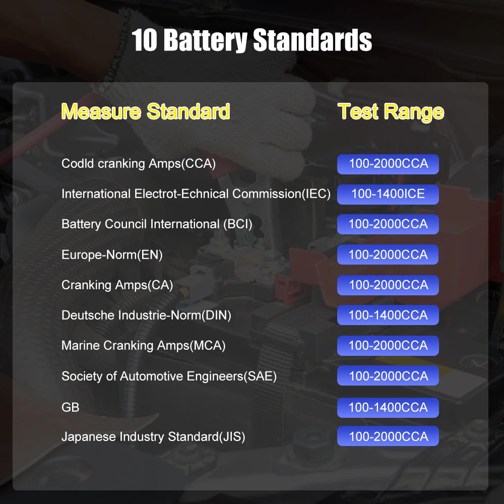Ancel BST100 Car Battery Tester OBD2 12V Cell 100-2000CCA 30-220Ah Battery System Detect Automotive Scanner Diagnostic Tools