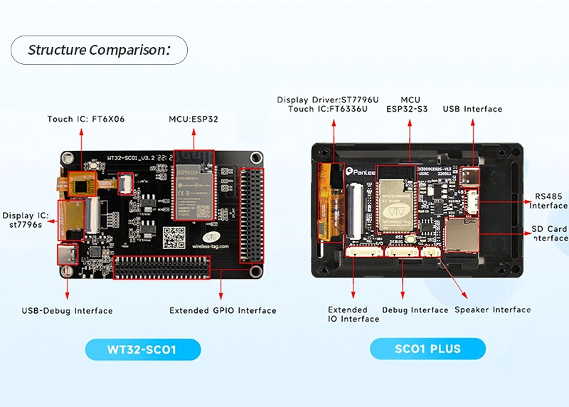 Carte De Développement ESP32-S3 Avec écran LCD 1.9 Pouces - WIFI + Bluetooth 5.0, Pour Projets IoT/DIY