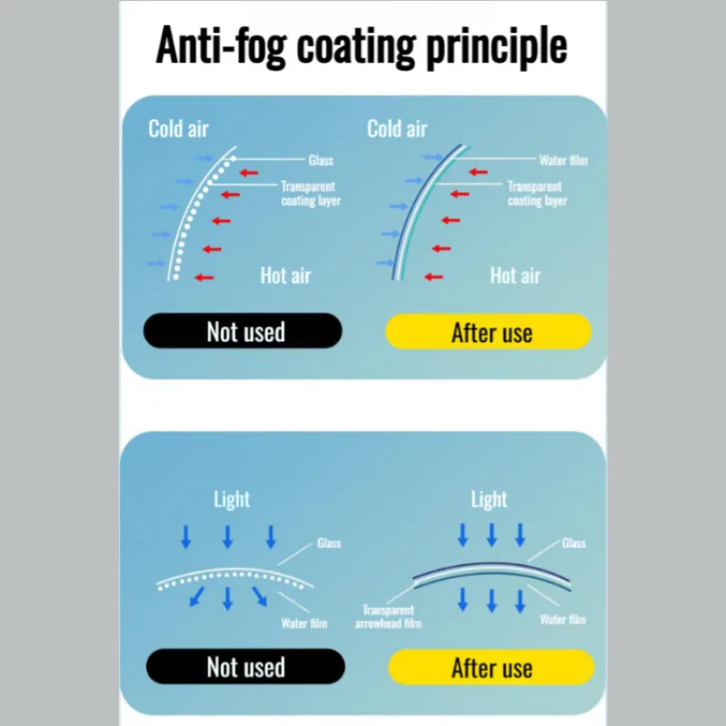 Car Antifog Defogger Clear Coating Agent Front Windshield Mirror Car Antifog Defogger Lens Mirror