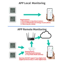 Tuya Temperature Humidity Sensor Mini LCD Display Compatible with Bluetooth APP Remote Control Thermometer Hygrometer - Image 5