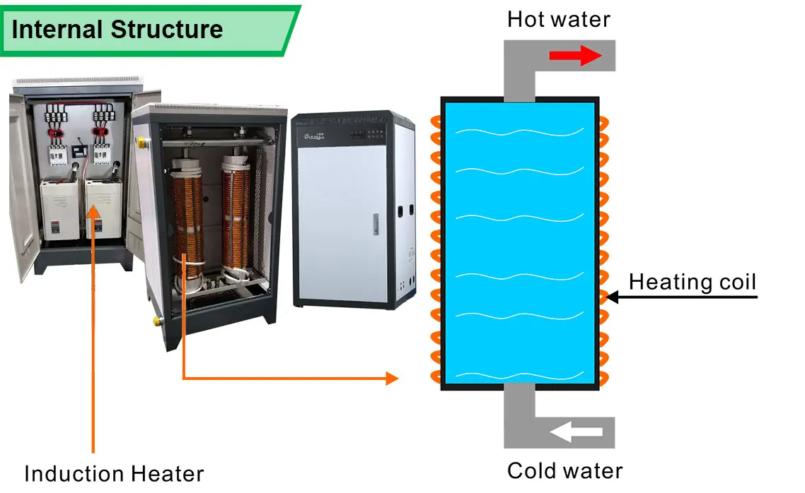 20kw 30kw 40kw electromagnetic induction home heating water boiler for  central heating | AliExpress