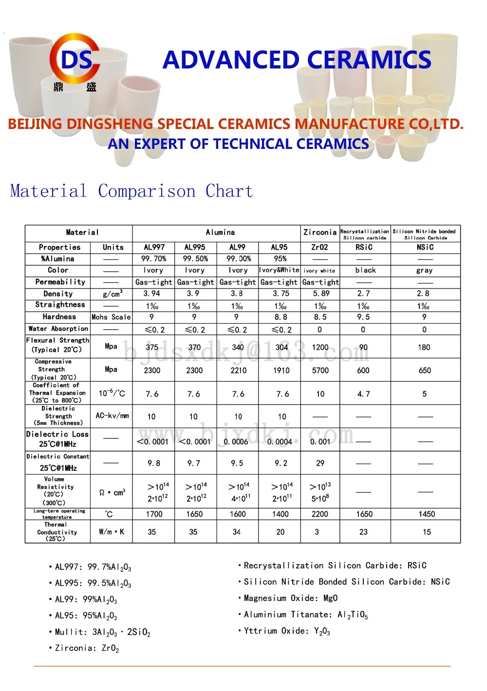 Quartz Capillary Tube OD11*ID7.0*L1000mm/Silica Single-Bore Glass Capillary Tube/High Temperature Glass Tubes