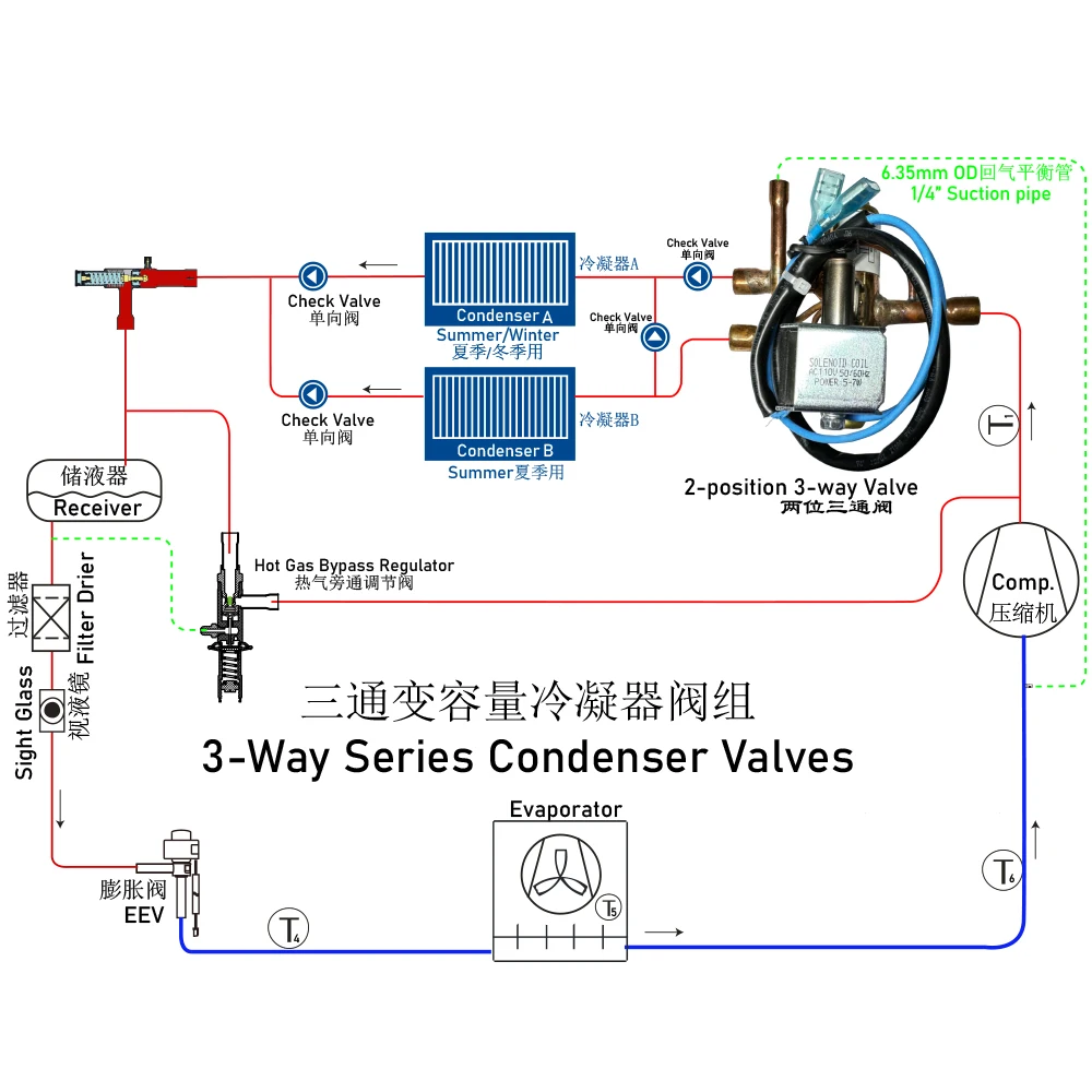 3/4" check valve installed in suction line reduce start load and its function is similar as soft start