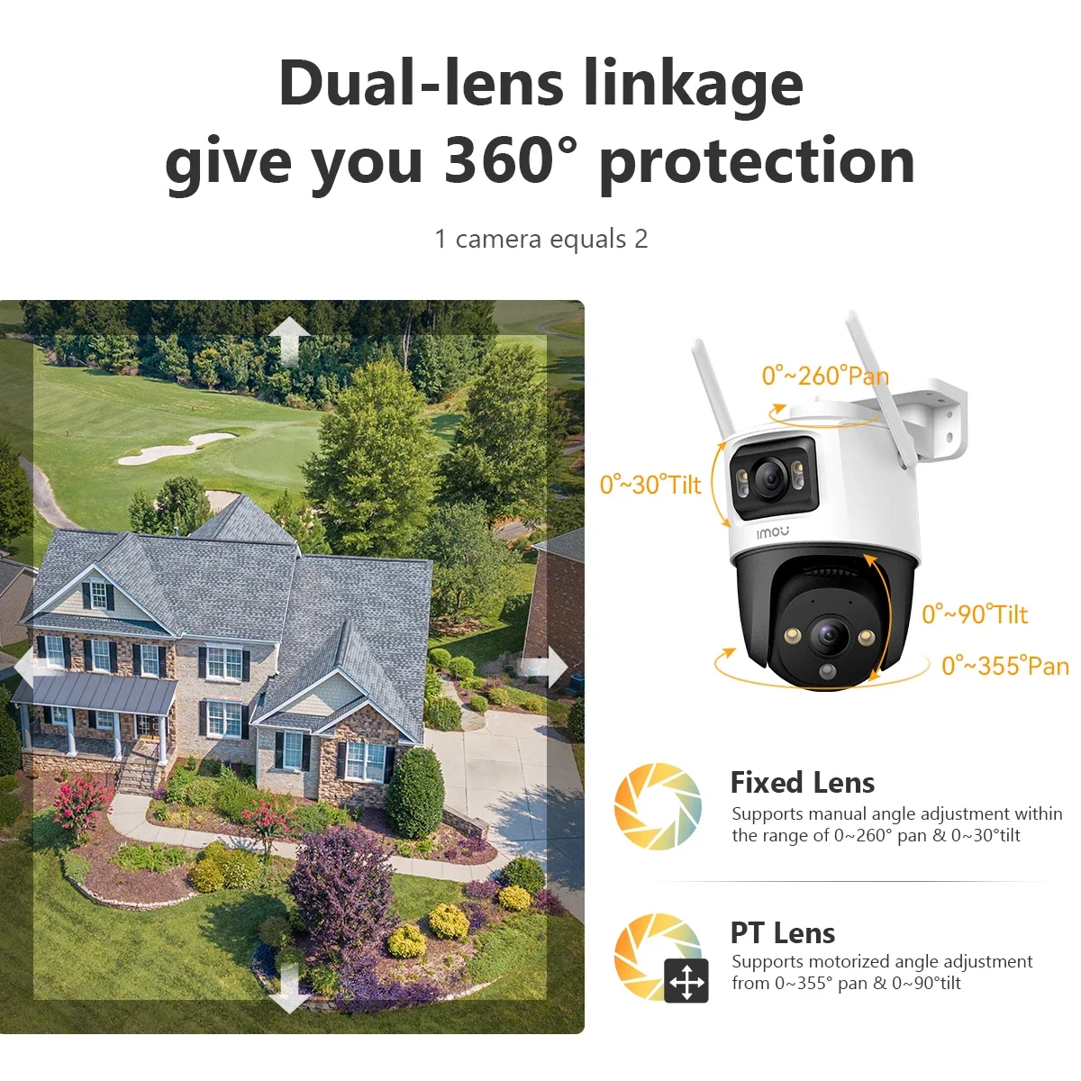 Camera Surveillance Wifi 10Mp ( 2X 5Mp ) Double Lense Rotative & Carte Mémoire 64Go