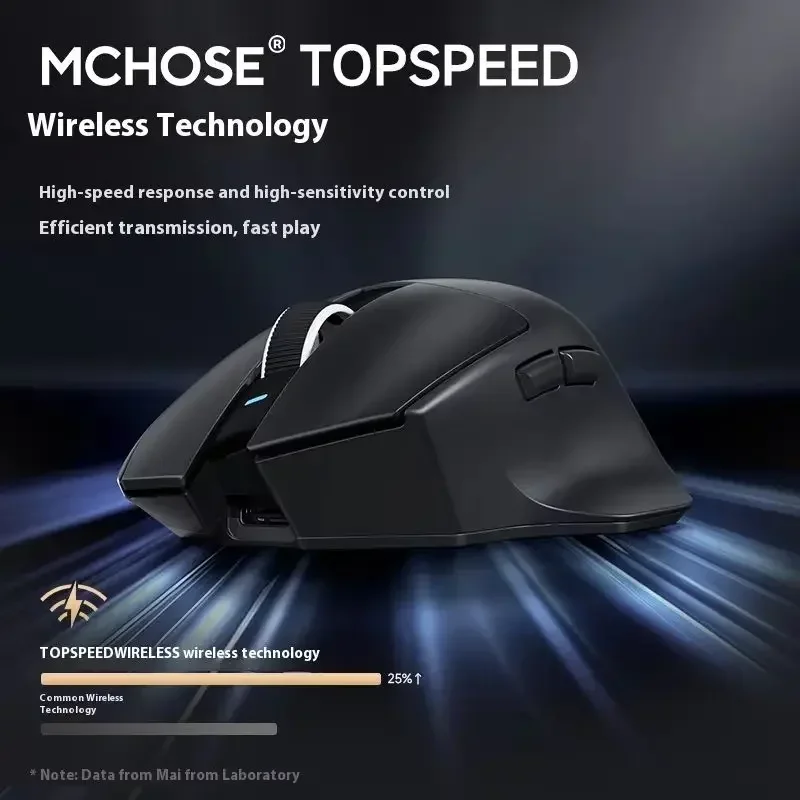 Wireless Gaming Mouse MCHOSE G7 Wireless Mouse Low-Power Ergonomic Design Lightweight Gaming with Three Mode Connection High Performance