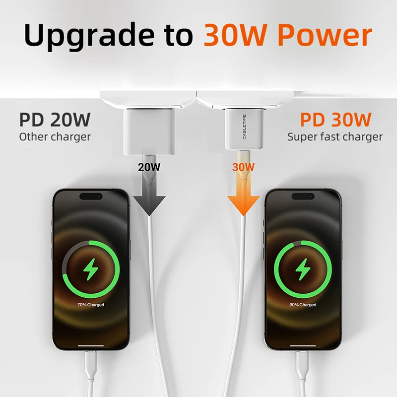 CABLETIME 30W GaN Fast Charger - PD and QC 3.0 USB-C Charging Solution