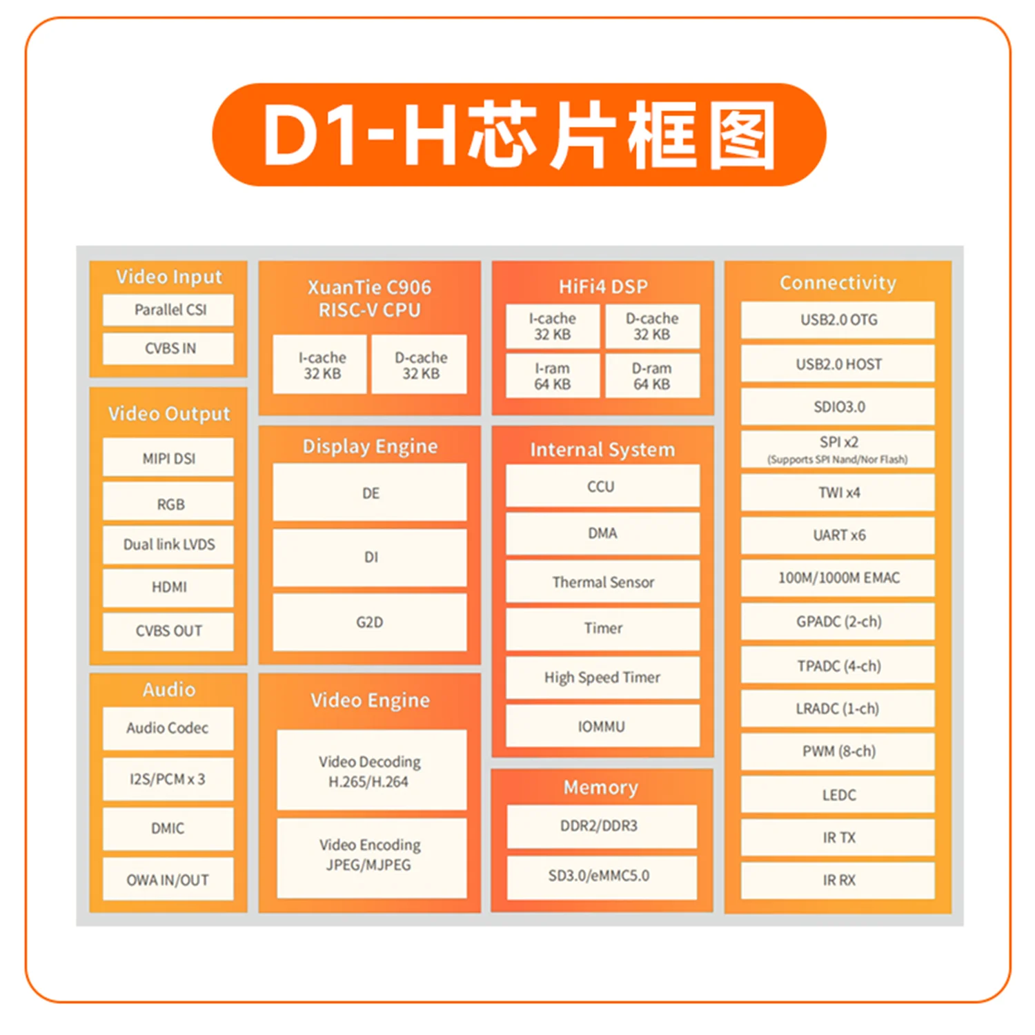 Allwinner D1-H Ĩ RISC-V Űó  C906 HD ڵ