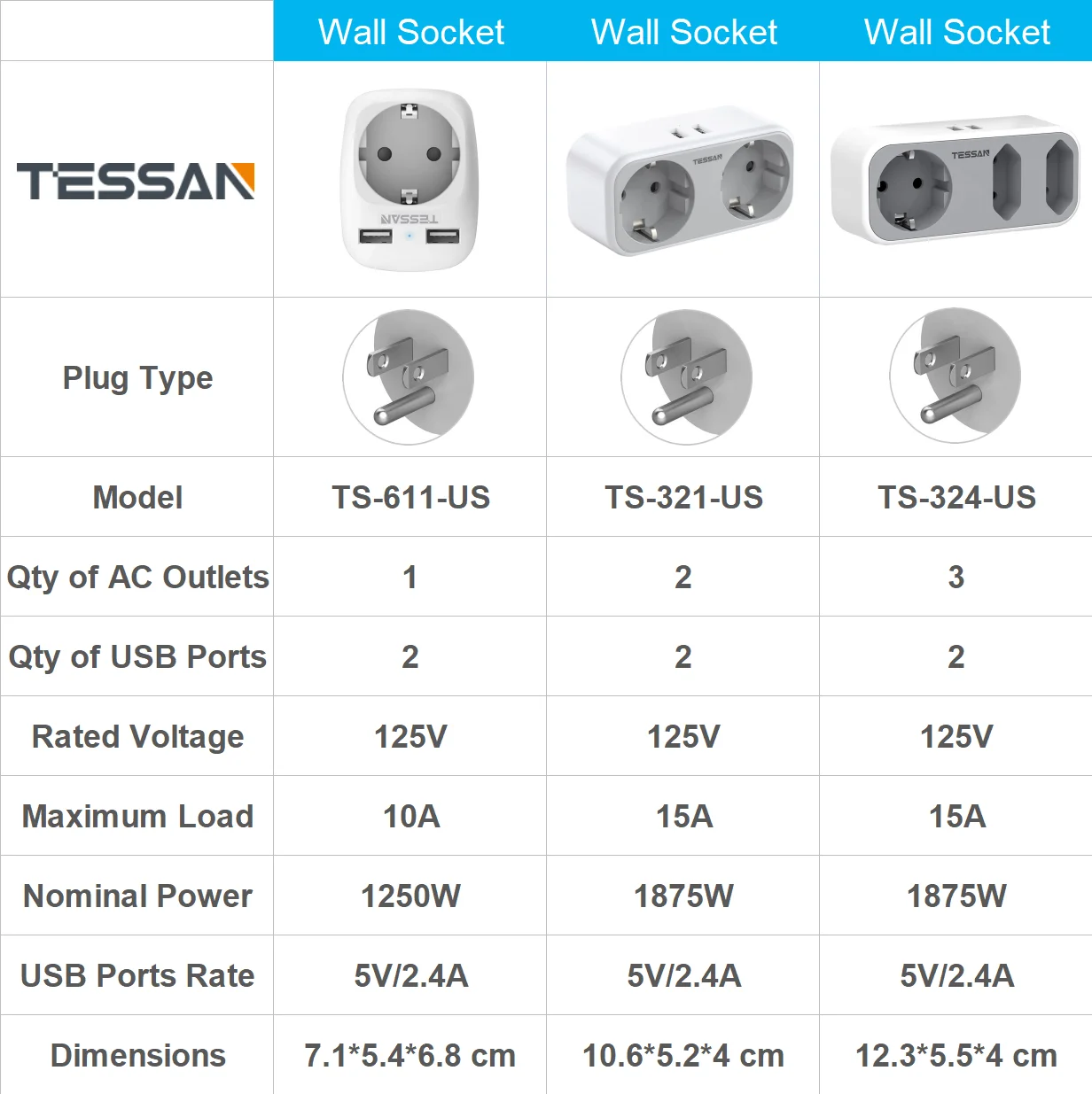 TESSAN – adaptateur de voyage, prise américaine et européenne, avec 2 prises  USB 2,4 a, pour le Canada et le mexique - AliExpress