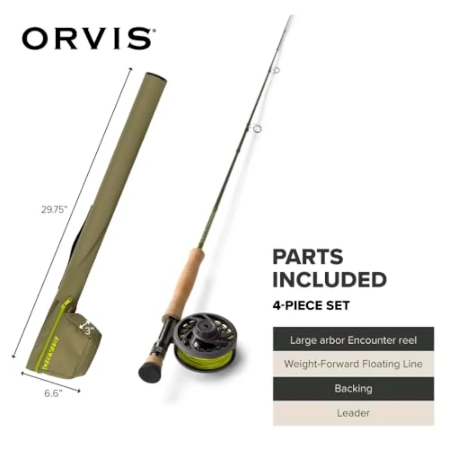 description