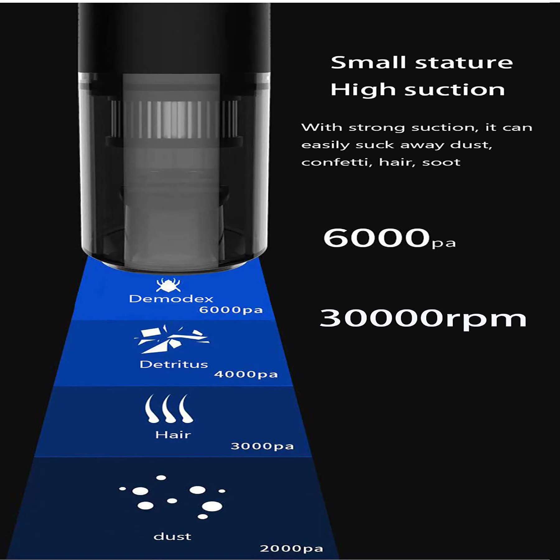Car Vacuum Cleaner, Handheld Car Inside Use, Wireless Charging Portable Small High Power Super Powerful Suction
