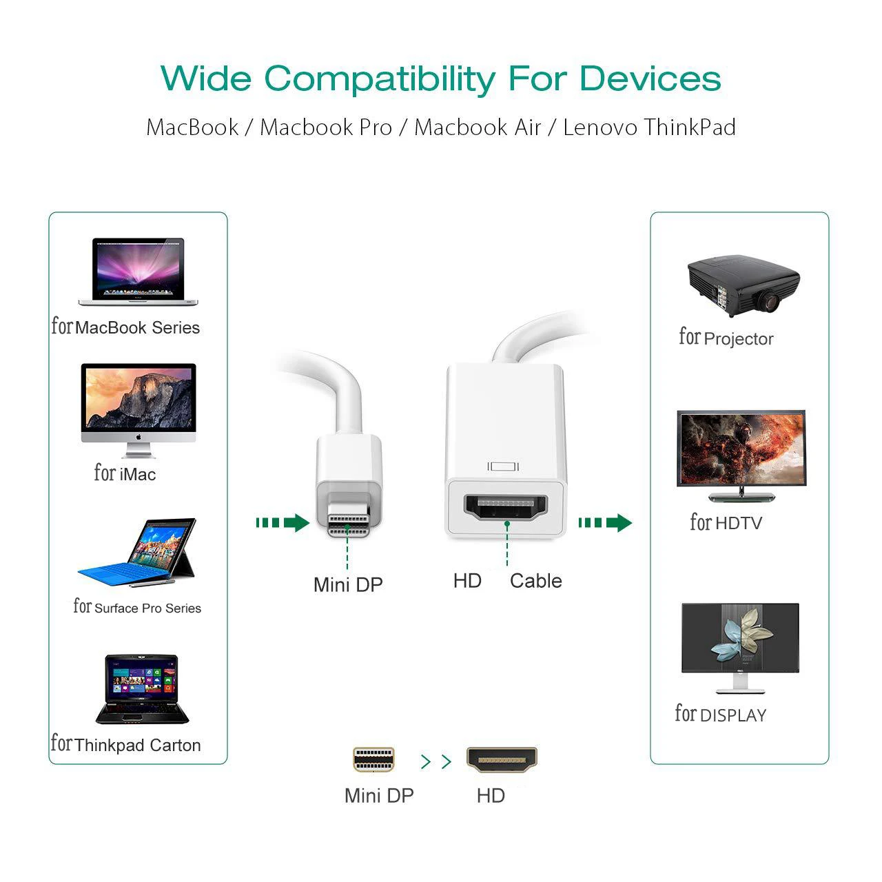맥북 표면 노트북 TV 모니터 프로젝터용 미니 DP 썬더볼트-HDMI 호환 어댑터, 커넥토 컨버터, 4K, 2K, 1080P