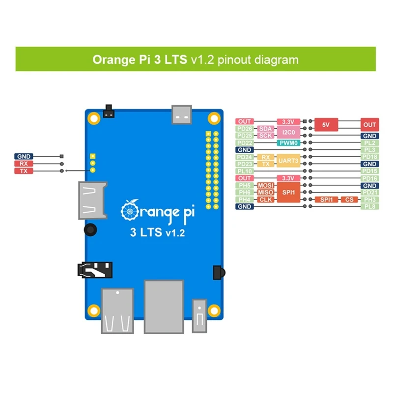   3 LTS   + ̽ + 濭 H6 2G + 8G EMMC  ҽ , ȵ̵ 9.0   OS