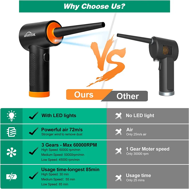 60000 RPM Cordless 3-speed Air Duster Compressed Blower Electric Wireless Air Gun Computer Keyboard Camera Cleaning Dust Blowing 2