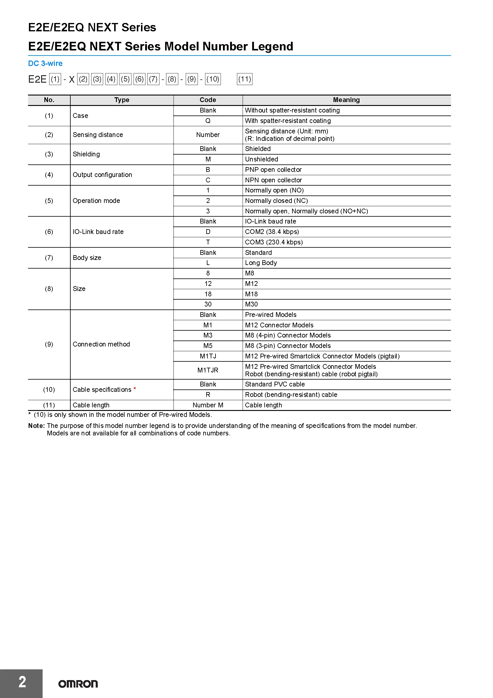 OMRON Authentischer Original-Näherungssensor Photoelektrischer Schalter E2E-X Serie für Industrielle Anwendungen X1R5Y1 X5Y1 X10Y1-M1-Z X2MY1 X10M – Detail 2