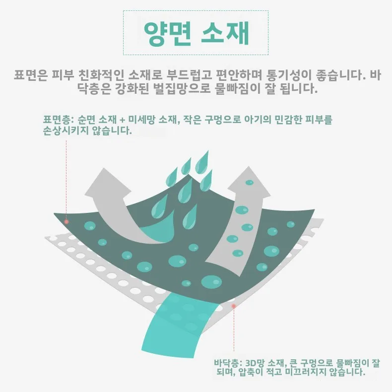 목욕용 그물망, 목욕 스펀지 시트, 목욕 매트, 목욕 침대, 욕조, 앉거나 눕거나 받침을 받게 하는 목욕 그물망
