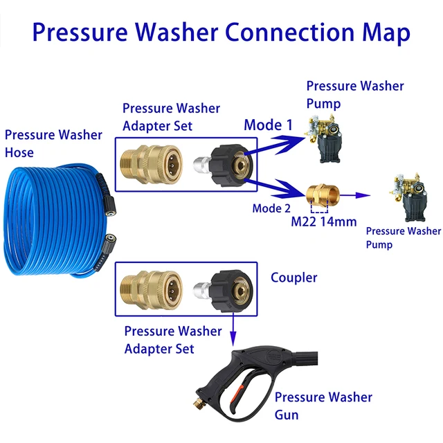 Tubo Prolunga Per Idropulitrice 15M - 3600PSI, Compatibile Con Karcher M22 - Per Lavaggio Auto E Giardino - Foto 4