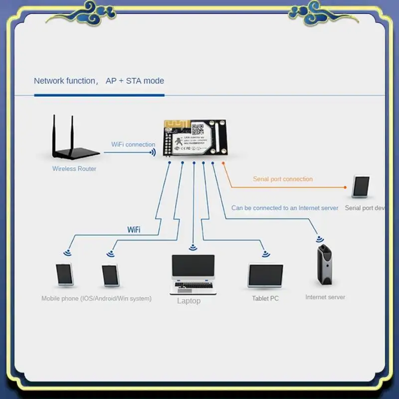 휴대용 USR-WIFI232-B2 UART-WiFi/이더넷 모듈 내장 TTL 직렬-WiFi 모듈 지원 Modbus RTU-Modbus TCP Easy I