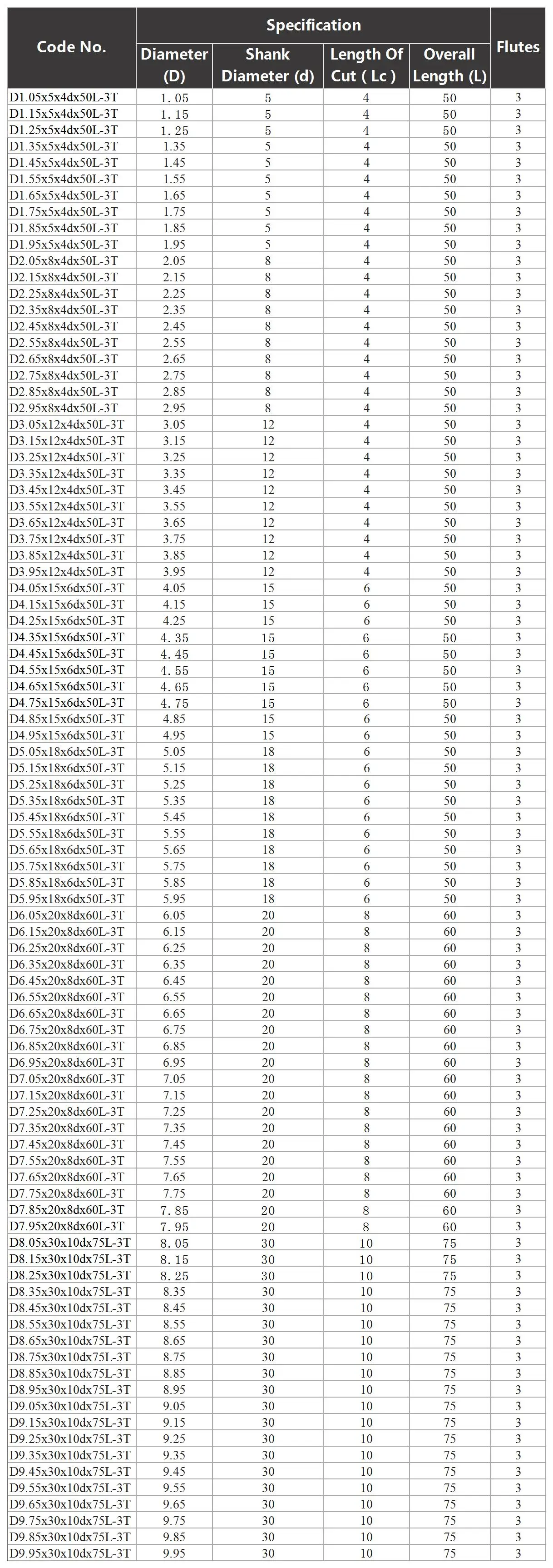 YZH HRC60 Schaftfräser Durchmesser D1,1mm bis 15,6mm 3-Schneidfräser CNC-Spitzenfräser für Aluminium- und Kupferbearbeitung Metallfräser – Detail 6