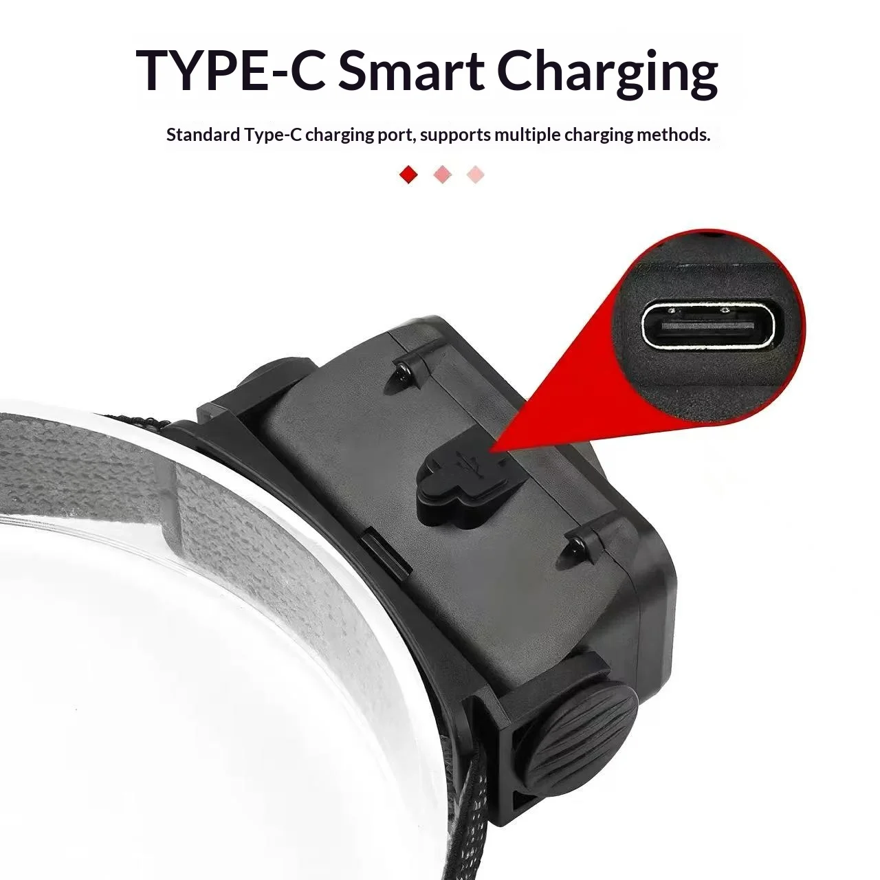 LED Headlamp Rechargeable Sensor-Controlled High-Brightness for Night