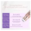 2 in 1 Intimate HairTrimmer Female Groin Depilation Clipper Women Epilator Secret Razor Sex Areas Place Bikini Zone Pubic Rosor 3