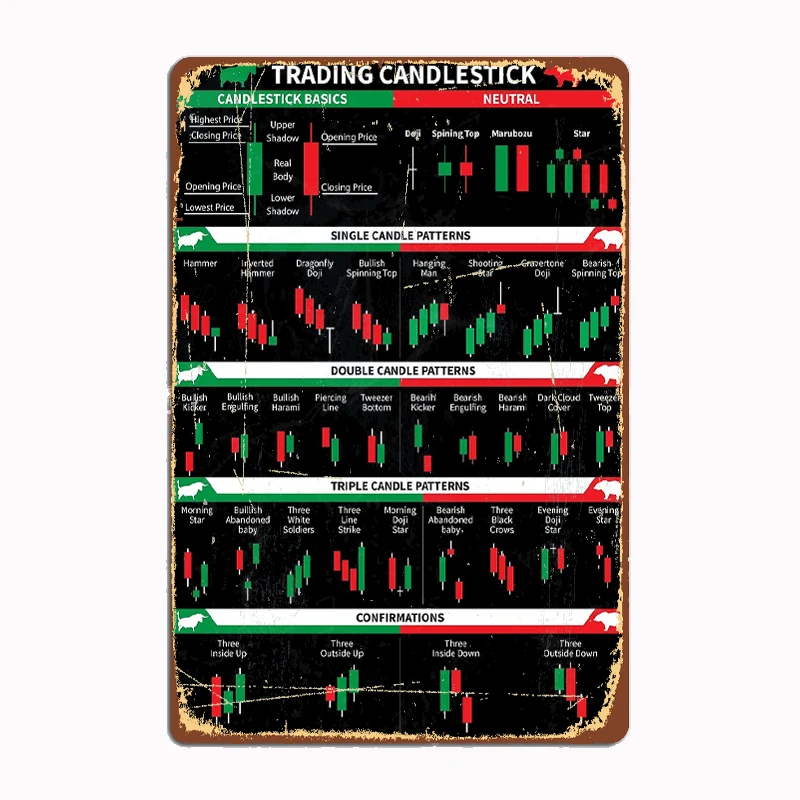 

Trading Chart Stock Market Candlestick Bullist Bearlist Pattern Metal Plaque Club Home Club Funny Wall Decor Tin Sign Poster