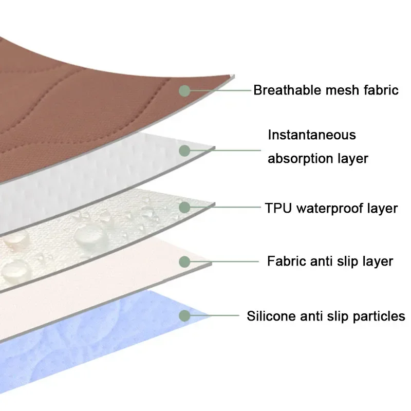 Washable Urine Isolation Pad Long Lying Elderly Incontinence Care Pad Breathable Leak Proof Urine Cushion Cloth Protective Sheet 2