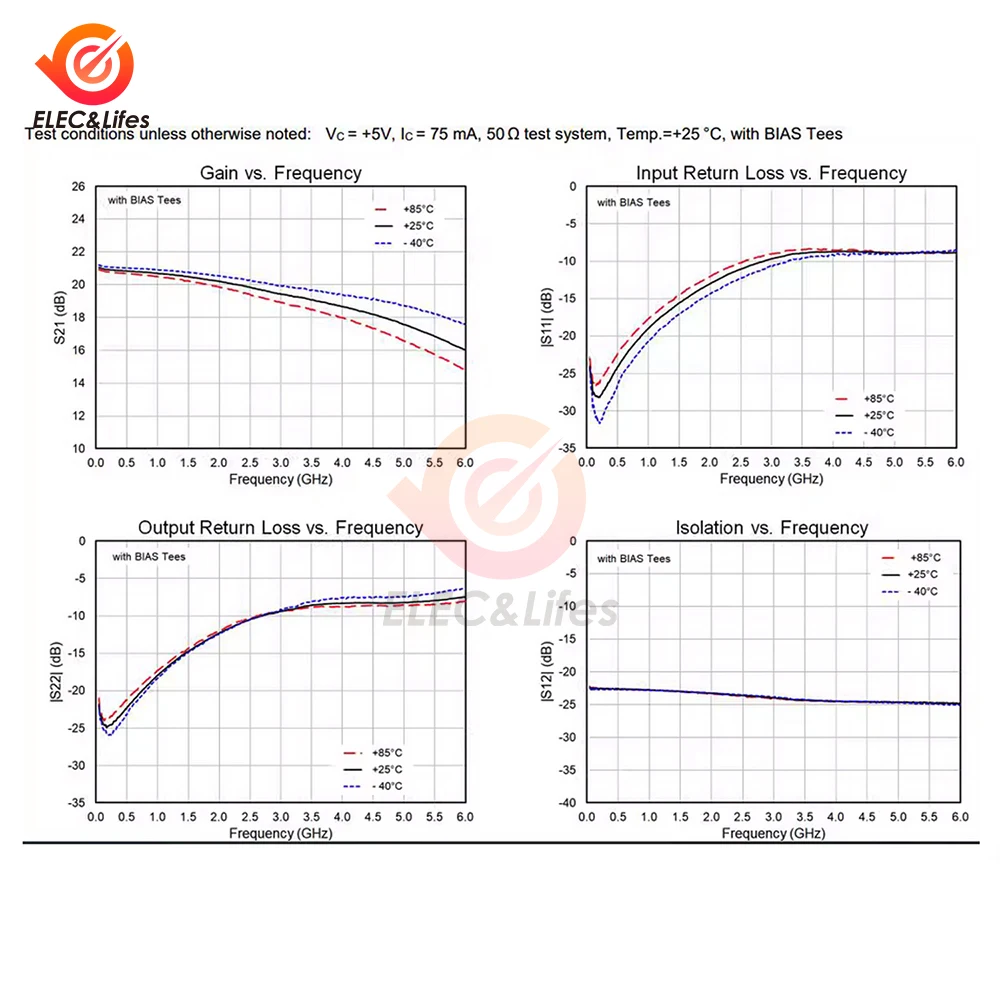 SBB5089 오리지널 칩 RF 증폭기 5MHz-6GHz 광대역 20dB 게인 5V 무선 통신 RF 테스트 및 신호 전송용