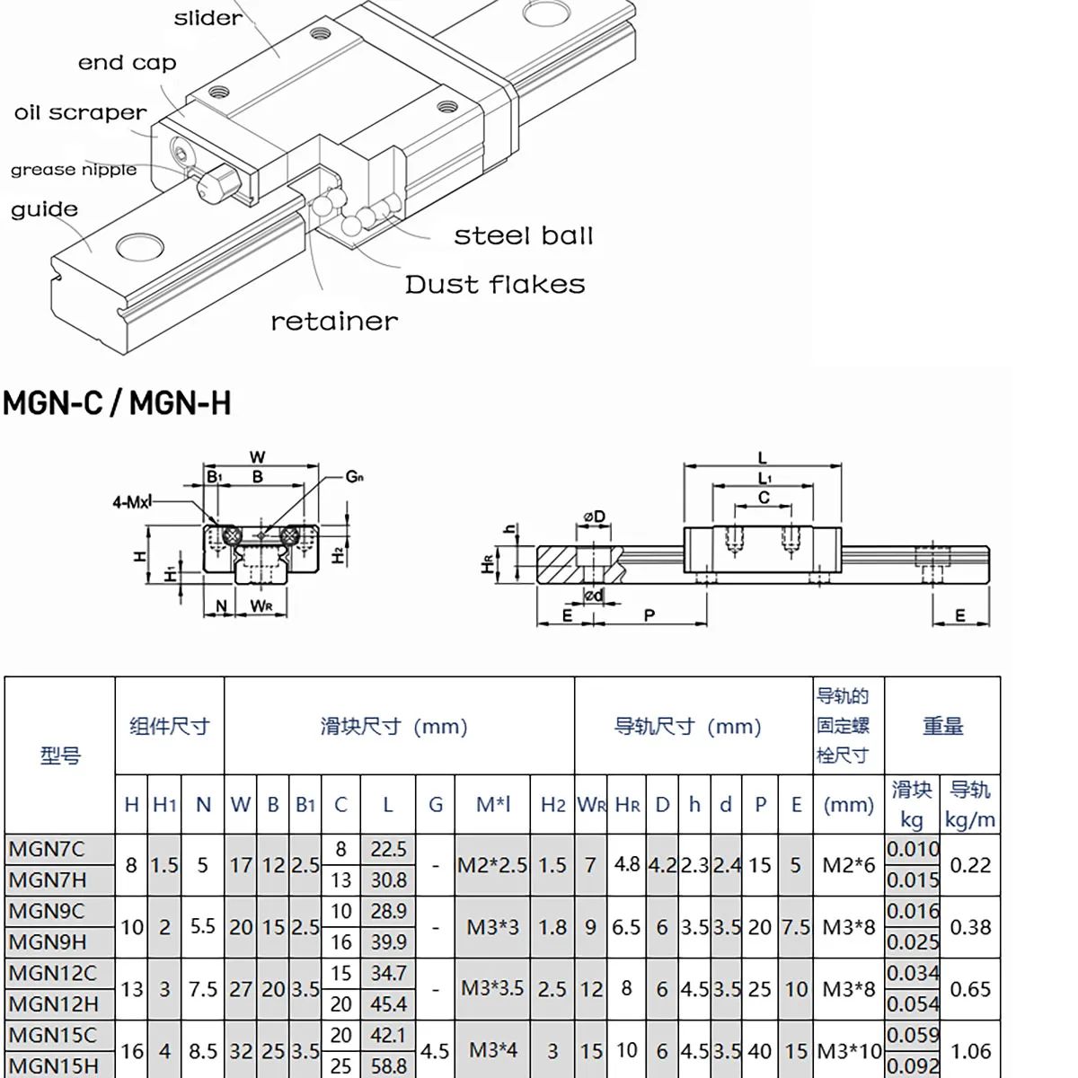 Description Picture 2 of itemMiniature Linear Guide MGN15C MGN15H MGN15 MGN Slide Block Length 100mm-1000mm MGN Carriage Slider Block For CNC 3D Printer Part