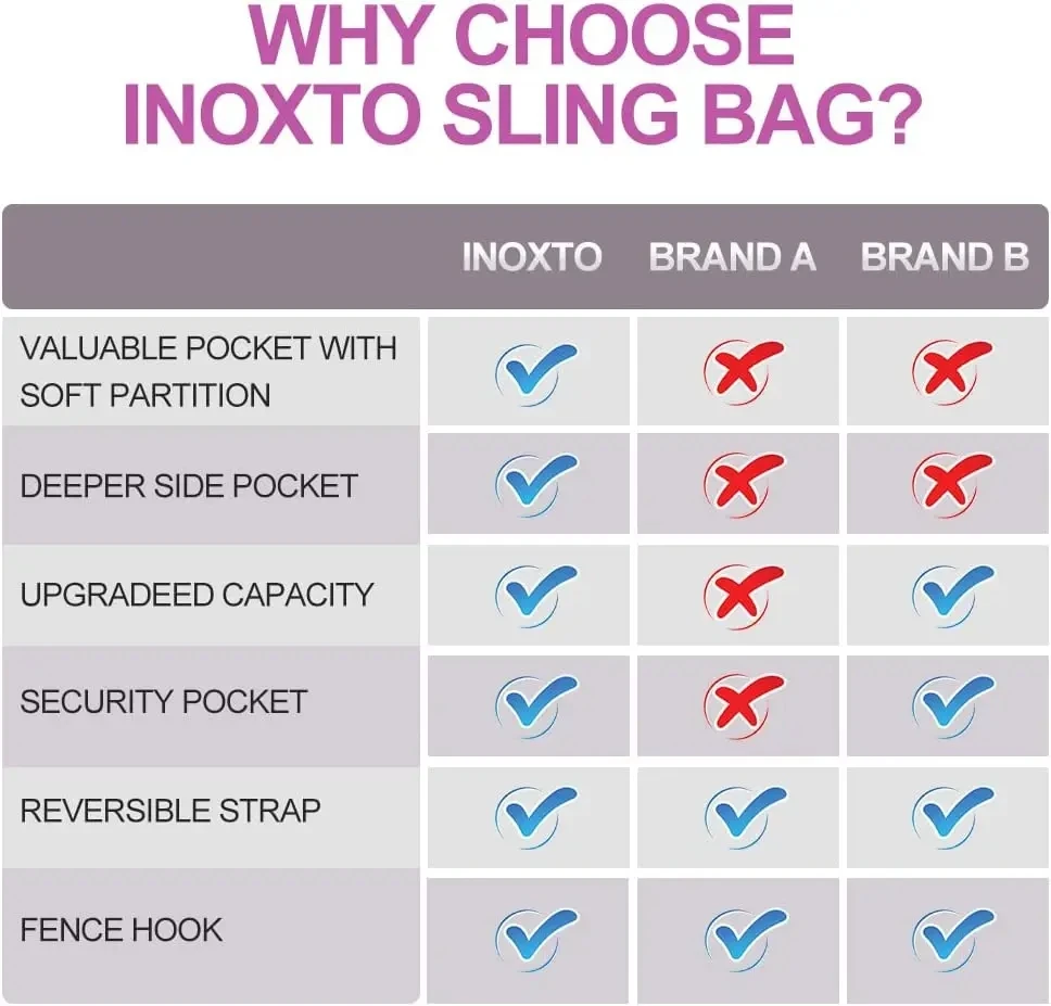 INOXTO Women One Shoulder Backpack Women Sling Bag Crossbody USB Boys Cycling Sports Travel Versatile Fashion Bag Student School