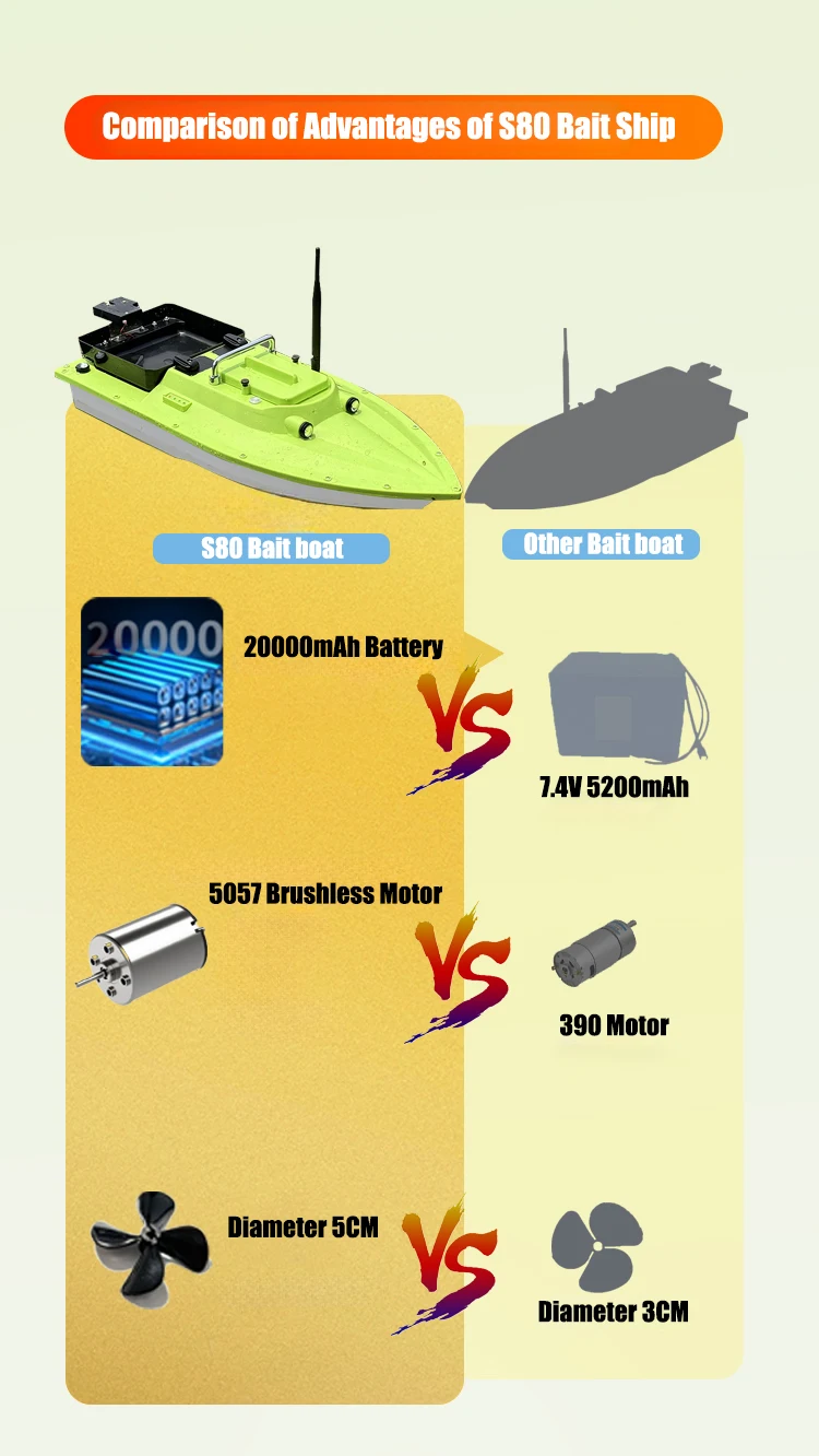 Description Picture 4 of item12V GPS Rc Bait Boat 500M Intelligent Cruise Control One Click Return High Speed Night Fishing Pulling Net Towing Hook Carp Boat
