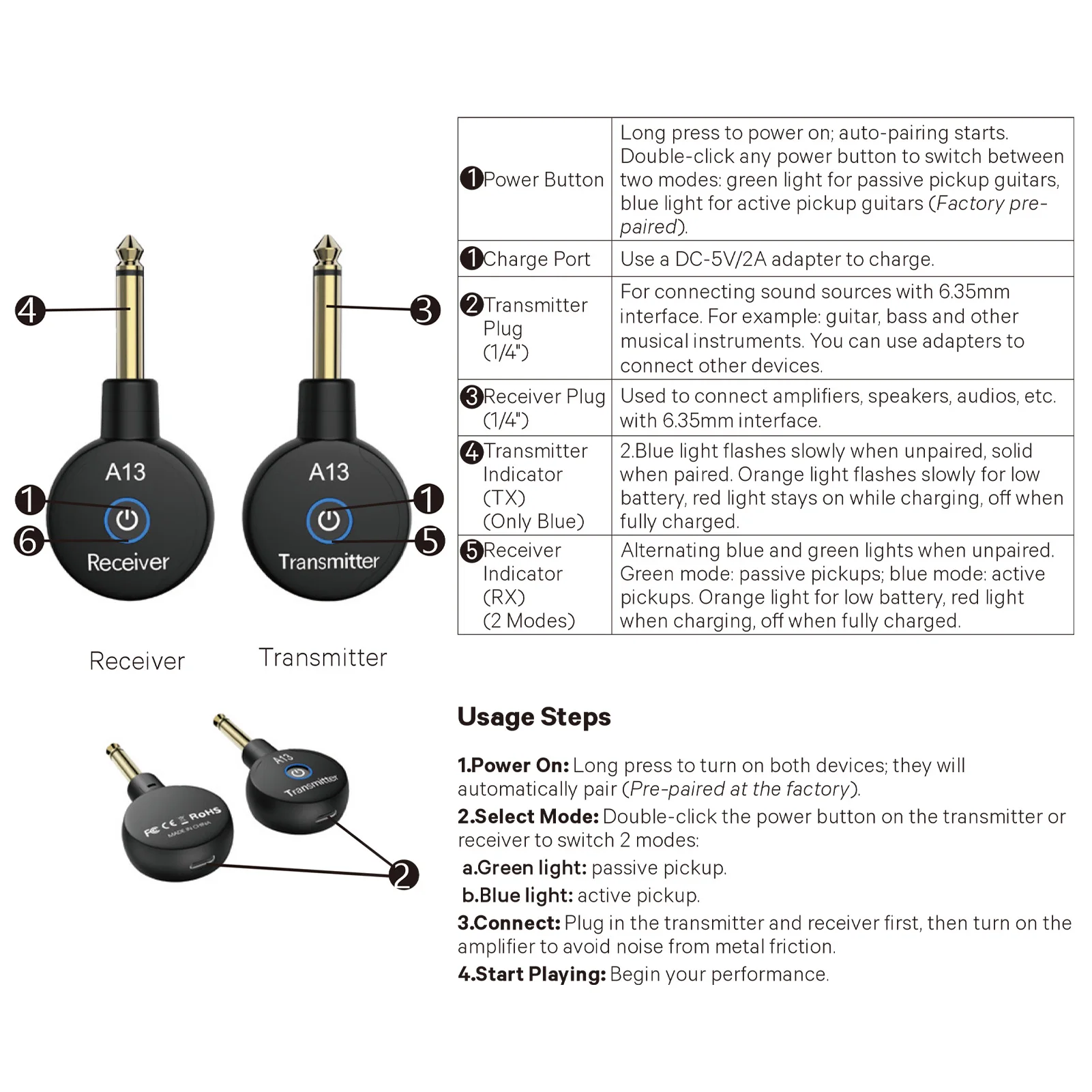 dsc-products