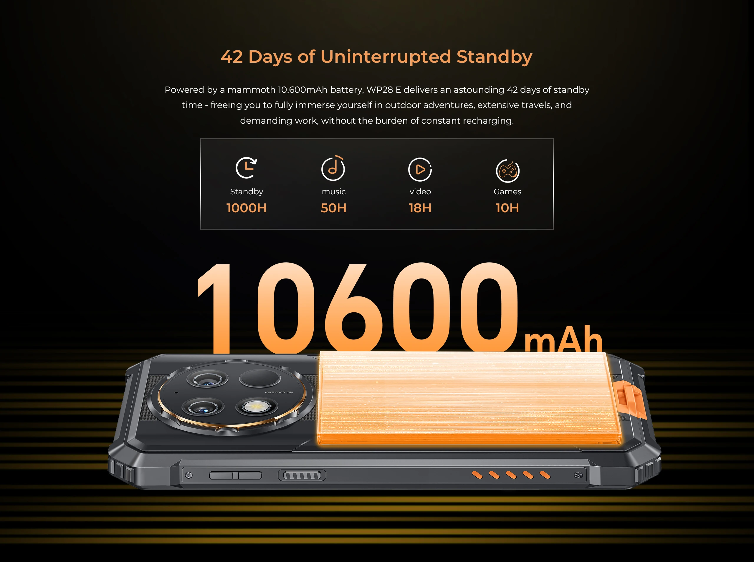 OUKITEL WP28E 10600mAh 16GB+64GBブラック Amazon.com: OUKITEL WP28E Rugged Phone Unlocked, 10600mAh