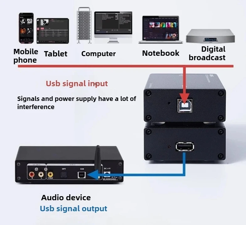 UIP2.0 라이트 고성능 오디오 PCHIFI USB2.0 정화 아이솔레이터 480M 컴퓨터 DAC 디코딩