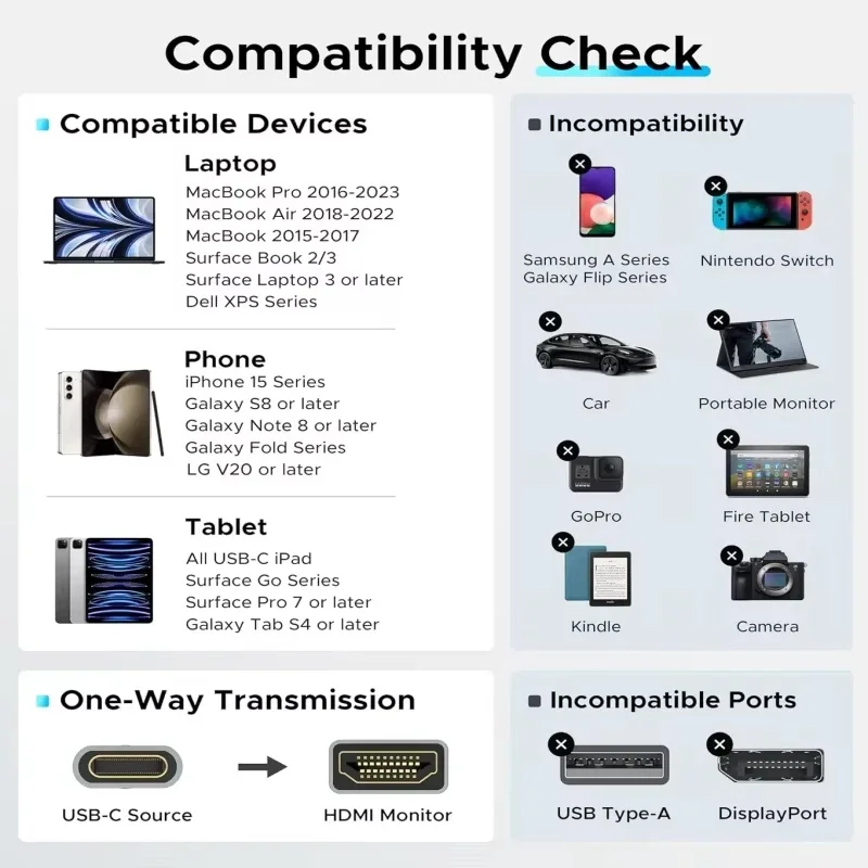 VIKEFON USB C to HDMI ̺,  15, ƺ, ȭ Ʈ 30 , 8K, 4K, C Ÿ to HDMI 2.1, Ʈ 3, 4  8K60Hz, 4K120Hz