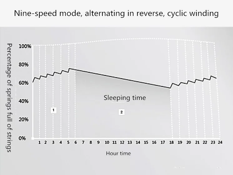 Se336365e15be411dae6d4e65ee047d8eh Jewelry drawer women digital automatic 8 pcs watch winder safe box