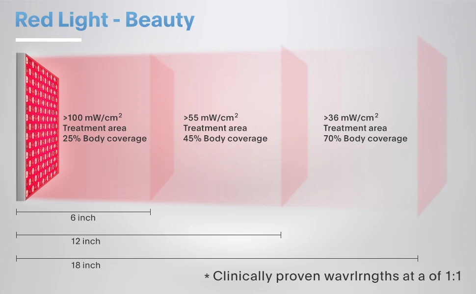 Rotlichttherapie Panel Details
