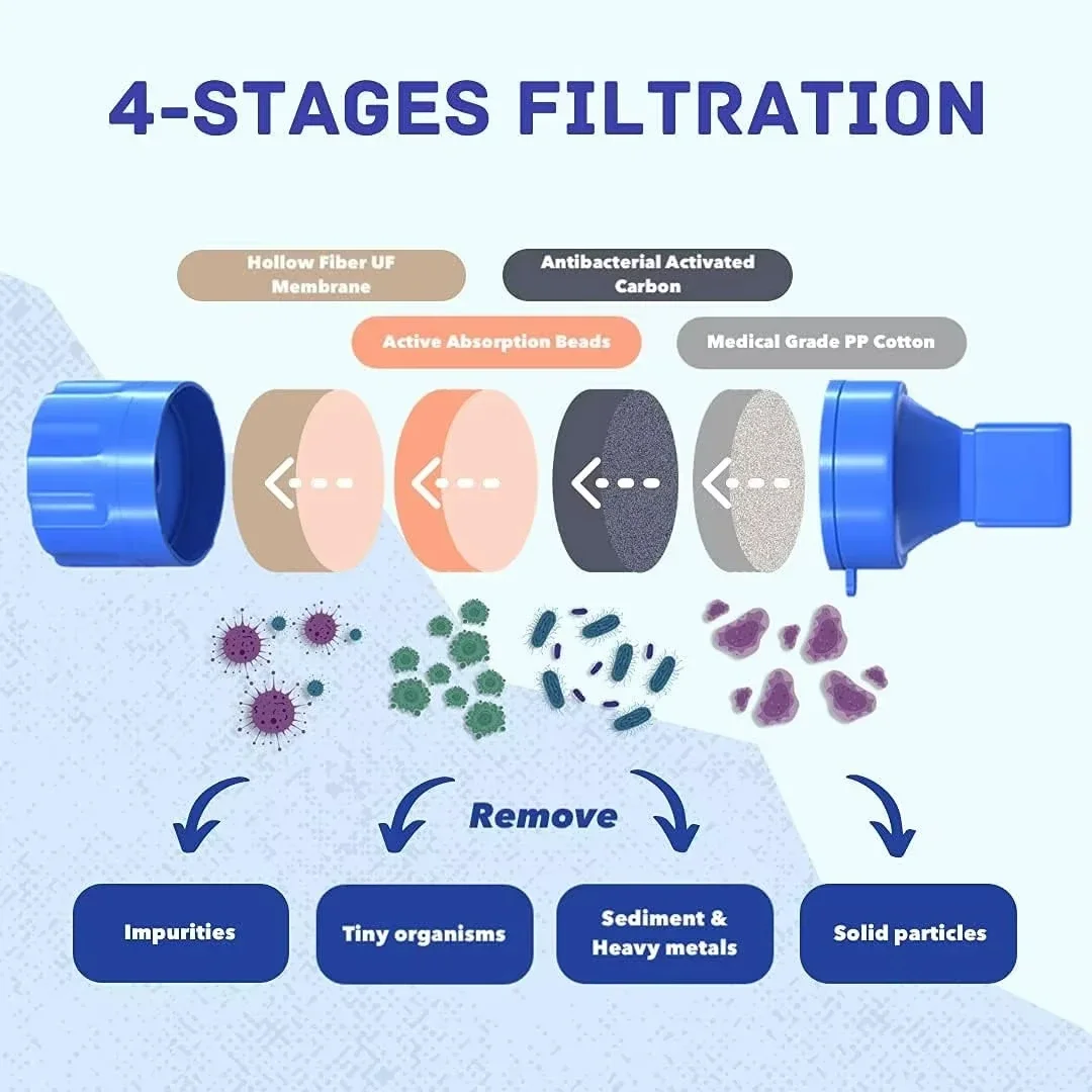 Portable Water Filter for Hiking Camping Travel and Emergency Preparedness Removes 99.9% of bacteria parasites microplastics